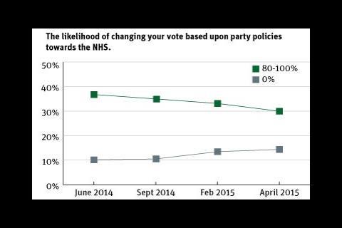 FTI_poll_election_Changing_your_vote_party_policies